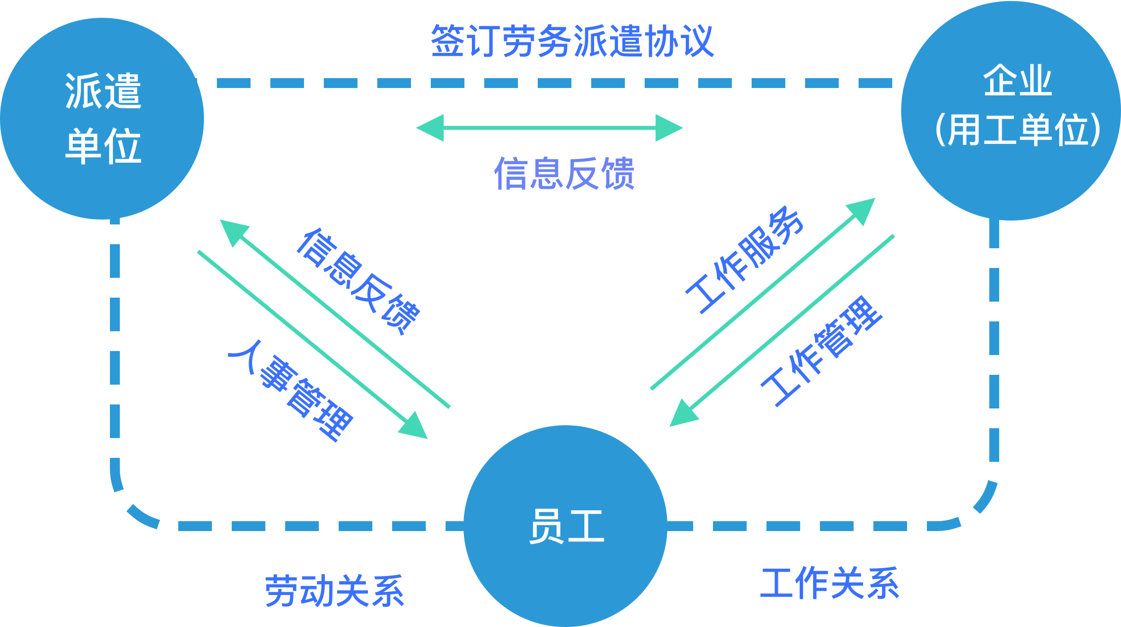 劳务派遣管理系统